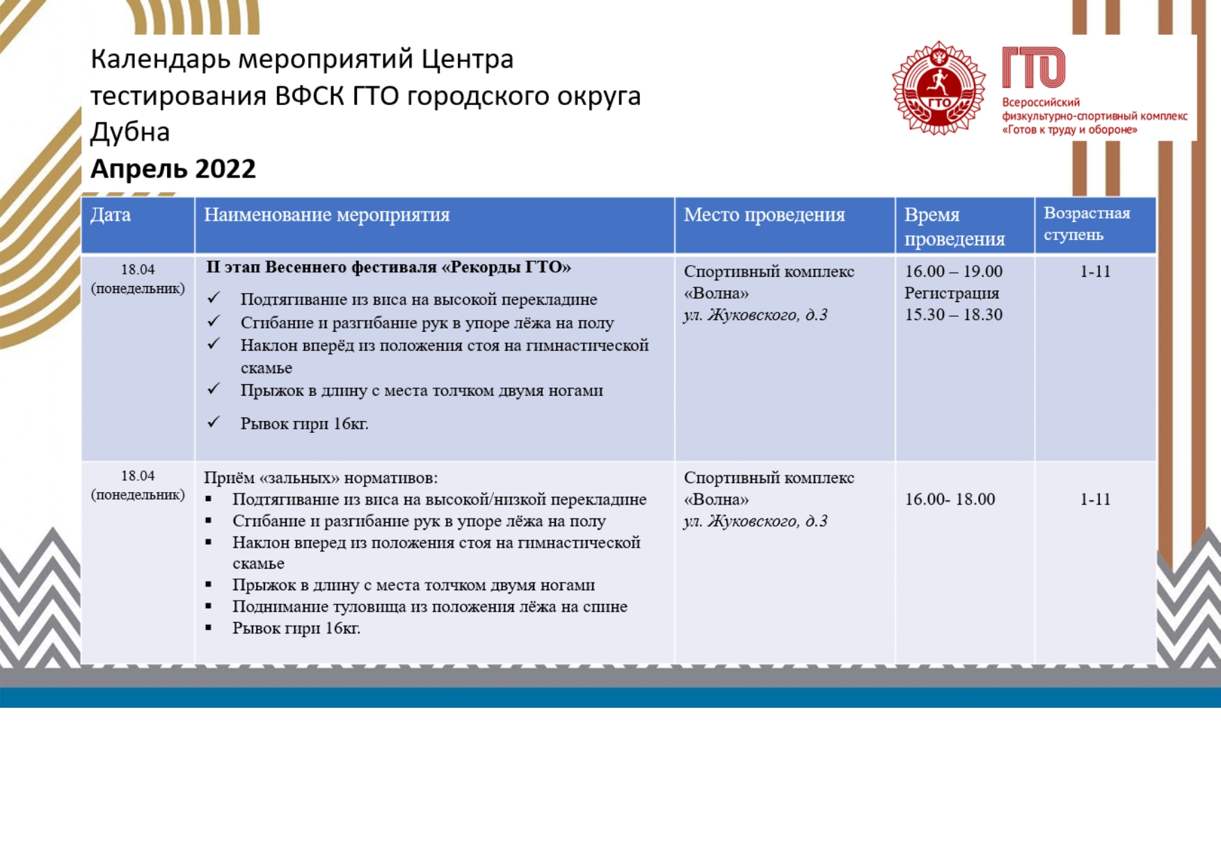 Календарь мероприятий Центра тестирования ВФСК ГТО на апрель — Управление  народного образования Администрации городского округа Дубна Московской  области